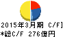 雪印メグミルク キャッシュフロー計算書 2015年3月期 雪印メグミルク キャッシュフロー計算書 2015年3月期