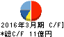 TAC キャッシュフロー計算書 2016年3月期 TAC キャッシュフロー計算書 2016年3月期