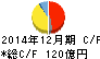 堀場製作所 キャッシュフロー計算書 2014年12月期 堀場製作所 キャッシュフロー計算書 2014年12月期