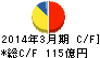 J-オイルミルズ キャッシュフロー計算書 2014年3月期 J-オイルミルズ キャッシュフロー計算書 2014年3月期