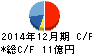 NJS キャッシュフロー計算書 2014年12月期 NJS キャッシュフロー計算書 2014年12月期