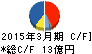 サガミチェーン キャッシュフロー計算書 2015年3月期 サガミチェーン キャッシュフロー計算書 2015年3月期