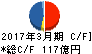 フィード・ワン キャッシュフロー計算書 2017年3月期 フィード・ワン キャッシュフロー計算書 2017年3月期
