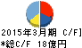 昭文社 キャッシュフロー計算書 2015年3月期 昭文社 キャッシュフロー計算書 2015年3月期