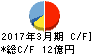 野村マイクロ・サイエンス キャッシュフロー計算書 2017年3月期 野村マイクロ・サイエンス キャッシュフロー計算書 2017年3月期