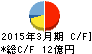 ブルドックソース キャッシュフロー計算書 2015年3月期 ブルドックソース キャッシュフロー計算書 2015年3月期