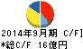 丸山製作所 キャッシュフロー計算書 2014年9月期 丸山製作所 キャッシュフロー計算書 2014年9月期