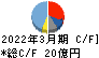 日本金銭機械 キャッシュフロー計算書 2022年3月期