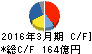 八千代工業 キャッシュフロー計算書 2016年3月期 八千代工業 キャッシュフロー計算書 2016年3月期
