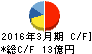 日本フエルト キャッシュフロー計算書 2016年3月期 日本フエルト キャッシュフロー計算書 2016年3月期