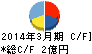 ワイエスフード キャッシュフロー計算書 2014年3月期 ワイエスフード キャッシュフロー計算書 2014年3月期