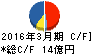 田中商事 キャッシュフロー計算書 2016年3月期 田中商事 キャッシュフロー計算書 2016年3月期