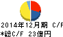 白洋舍 キャッシュフロー計算書 2014年12月期 白洋舍 キャッシュフロー計算書 2014年12月期