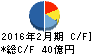大和 キャッシュフロー計算書 2016年2月期 大和 キャッシュフロー計算書 2016年2月期