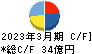 日本化学工業 キャッシュフロー計算書 2023年3月期