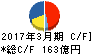 協和エクシオ キャッシュフロー計算書 2017年3月期 協和エクシオ キャッシュフロー計算書 2017年3月期