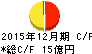 リンクアンドモチベーション キャッシュフロー計算書 2015年12月期 リンクアンドモチベーション キャッシュフロー計算書 2015年12月期
