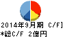 イメージワン キャッシュフロー計算書 2014年9月期 イメージワン キャッシュフロー計算書 2014年9月期