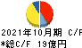 萩原工業 キャッシュフロー計算書 2021年10月期