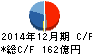 コクヨ キャッシュフロー計算書 2014年12月期 コクヨ キャッシュフロー計算書 2014年12月期