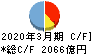 宮崎銀行 キャッシュフロー計算書 2020年3月期