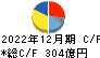 江崎グリコ キャッシュフロー計算書 2022年12月期