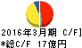 油研工業 キャッシュフロー計算書 2016年3月期 油研工業 キャッシュフロー計算書 2016年3月期