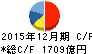 東燃ゼネラル石油 キャッシュフロー計算書 2015年12月期 東燃ゼネラル石油 キャッシュフロー計算書 2015年12月期