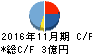 サンケイ化学 キャッシュフロー計算書 2016年11月期 サンケイ化学 キャッシュフロー計算書 2016年11月期