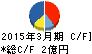 ゴルフ・ドゥ キャッシュフロー計算書 2015年3月期 ゴルフ・ドゥ キャッシュフロー計算書 2015年3月期