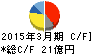 ヨコオ キャッシュフロー計算書 2015年3月期 ヨコオ キャッシュフロー計算書 2015年3月期