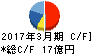 前澤給装工業 キャッシュフロー計算書 2017年3月期 前澤給装工業 キャッシュフロー計算書 2017年3月期