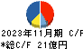 日本フイルコン キャッシュフロー計算書 2023年11月期