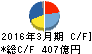 住友重機械工業 キャッシュフロー計算書 2016年3月期 住友重機械工業 キャッシュフロー計算書 2016年3月期
