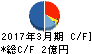 テクノスジャパン キャッシュフロー計算書 2017年3月期 テクノスジャパン キャッシュフロー計算書 2017年3月期
