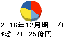 ミヨシ油脂 キャッシュフロー計算書 2016年12月期 ミヨシ油脂 キャッシュフロー計算書 2016年12月期