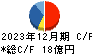 ビジネスブレイン太田昭和 キャッシュフロー計算書 2023年12月期