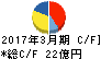 フクビ化学工業 キャッシュフロー計算書 2017年3月期 フクビ化学工業 キャッシュフロー計算書 2017年3月期