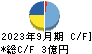 東京一番フーズ キャッシュフロー計算書 2023年9月期