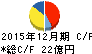 日本精蝋 キャッシュフロー計算書 2015年12月期 日本精蝋 キャッシュフロー計算書 2015年12月期