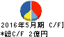 東武住販 キャッシュフロー計算書 2016年5月期 東武住販 キャッシュフロー計算書 2016年5月期
