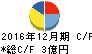 大和重工 キャッシュフロー計算書 2016年12月期 大和重工 キャッシュフロー計算書 2016年12月期