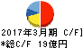 大同信号 キャッシュフロー計算書 2017年3月期 大同信号 キャッシュフロー計算書 2017年3月期