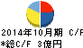 アールエイジ キャッシュフロー計算書 2014年10月期 アールエイジ キャッシュフロー計算書 2014年10月期