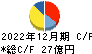 北海道コカ・コーラボトリング キャッシュフロー計算書 2022年12月期