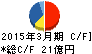 ヤマト キャッシュフロー計算書 2015年3月期 ヤマト キャッシュフロー計算書 2015年3月期