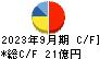 日本電波工業 キャッシュフロー計算書 2023年9月期
