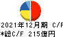 東亞合成 キャッシュフロー計算書 2021年12月期