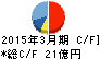 養命酒製造 キャッシュフロー計算書 2015年3月期 養命酒製造 キャッシュフロー計算書 2015年3月期