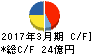 ケイヒン キャッシュフロー計算書 2017年3月期 ケイヒン キャッシュフロー計算書 2017年3月期